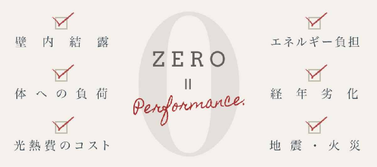 zero performance